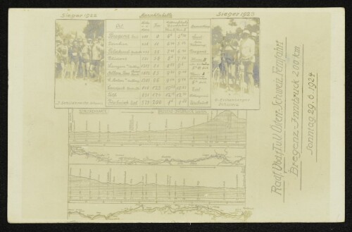 Radf. Vbd. f. V. u. Österr.-Schweiz. Fernfahrt : Bregenz-Innsbruck 200 km : Sonntag, 29. 6. 1924